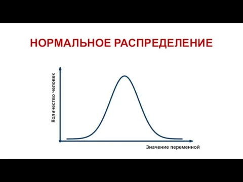 НОРМАЛЬНОЕ РАСПРЕДЕЛЕНИЕ