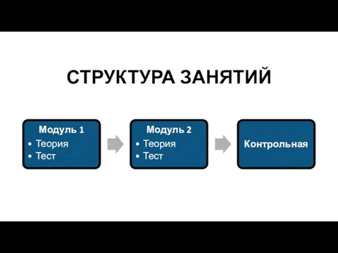 СТРУКТУРА ЗАНЯТИЙ