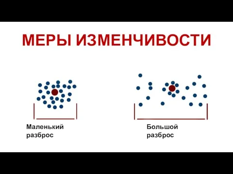 МЕРЫ ИЗМЕНЧИВОСТИ Маленький разброс Большой разброс