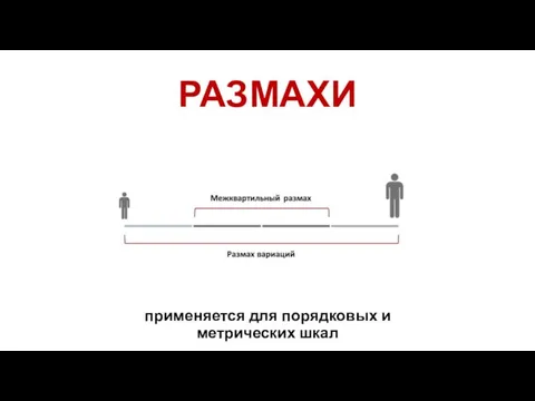 РАЗМАХИ применяется для порядковых и метрических шкал