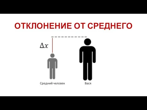 ОТКЛОНЕНИЕ ОТ СРЕДНЕГО