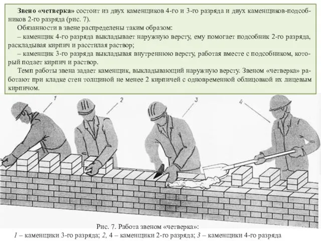 Звено «четверка» состоит из двух каменщиков 4-го и 3-го разряда и