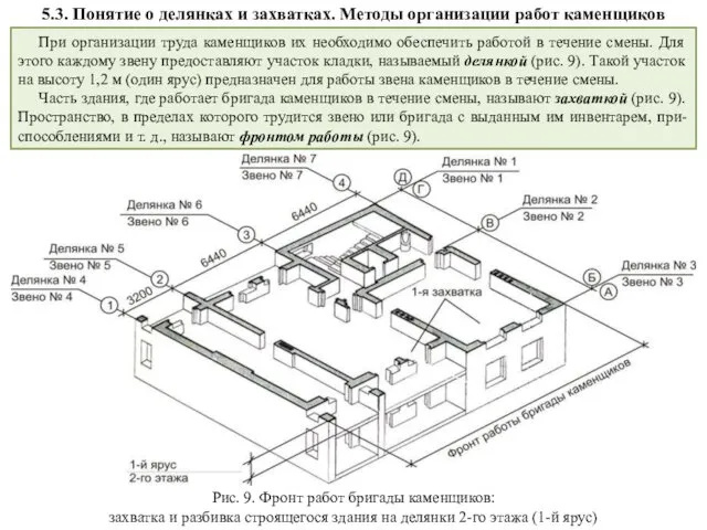 5.3. Понятие о делянках и захватках. Методы организации работ каменщиков При