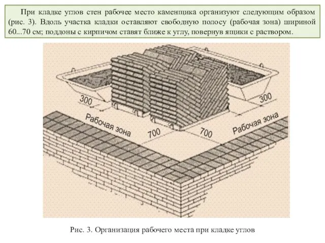 При кладке углов стен рабочее место каменщика организуют следующим образом (рис.