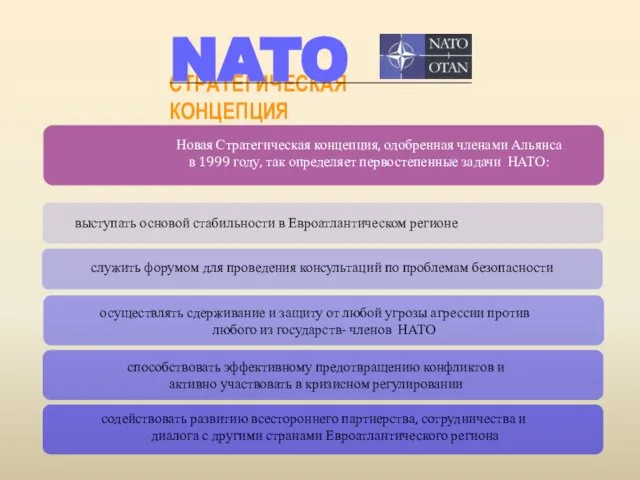 СТРАТЕГИЧЕСКАЯ КОНЦЕПЦИЯ NATO Новая Стратегическая концепция, одобренная членами Альянса в 1999