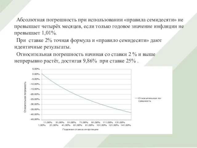 Абсолютная погрешность при использовании «правила семидесяти» не превышает четырёх месяцев, если