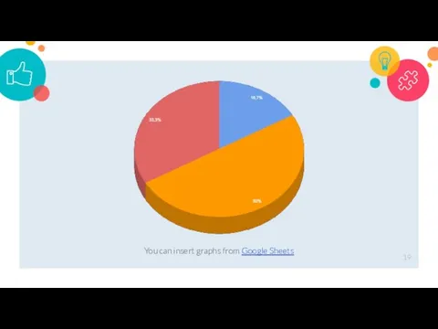 You can insert graphs from Google Sheets