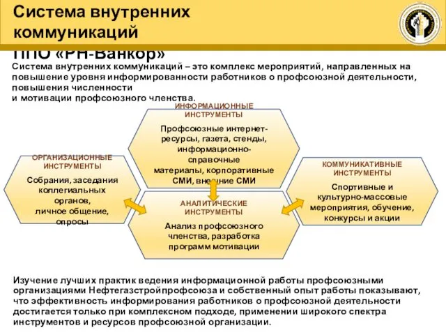 ИНФОРМАЦИОННЫЕ ИНСТРУМЕНТЫ Профсоюзные интернет-ресурсы, газета, стенды, информационно-справочные материалы, корпоративные СМИ, внешние