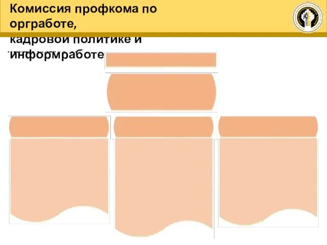 Комиссия профкома по оргработе, кадровой политике и информработе