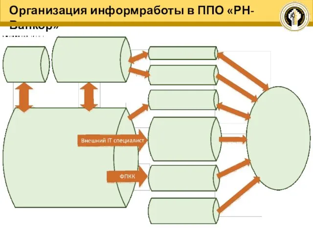 Организация информработы в ППО «РН-Ванкор»