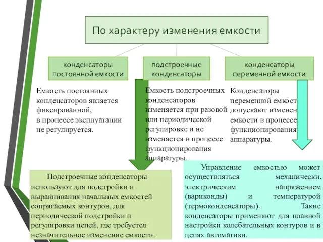 Емкость постоянных конденсаторов является фиксированной, в процессе эксплуатации не регулируется. Емкость