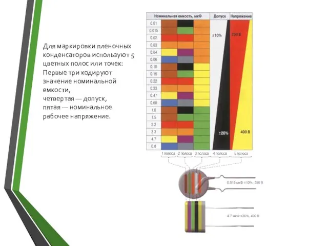 Для маркировки пленочных конденсаторов используют 5 цветных полос или точек: Первые