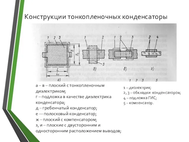 Конструкции тонкопленочных конденсаторы 1 – диэлектрик; 2, 3 – обкладки конденсаторов;