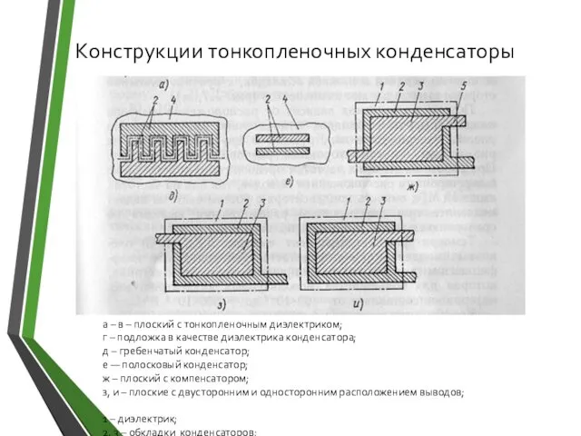 Конструкции тонкопленочных конденсаторы а – в – плоский с тонкопленочным диэлектриком;