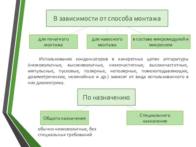 Использование конденсаторов в конкретных цепях аппаратуры (низковольтные, высоковольтные, низкочастотные, высокочастотные, импульсные,