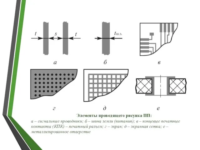 Элементы проводящего рисунка ПП: а – сигнальные проводники; б – шина