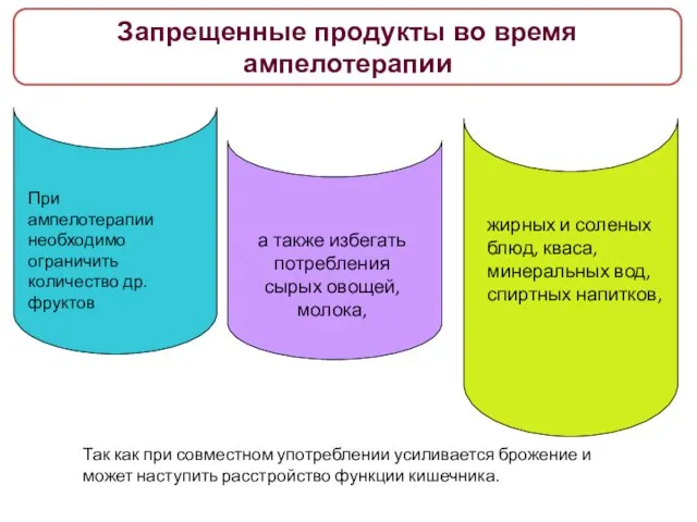 Запрещенные продукты во время ампелотерапии При ампелотерапии необходимо ограничить количество др.