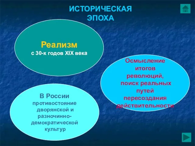 Реализм с 30-х годов XIX века Осмысление итогов революций, поиск реальных