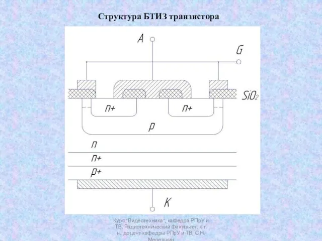 Курс "Видеотехника", кафедра РПрУ и ТВ, Радиотехнический факультет, к.т.н., доцент кафедры