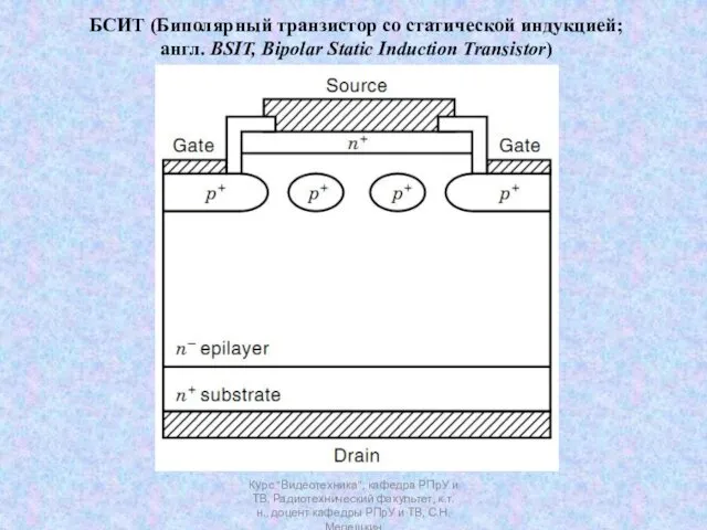 Курс "Видеотехника", кафедра РПрУ и ТВ, Радиотехнический факультет, к.т.н., доцент кафедры