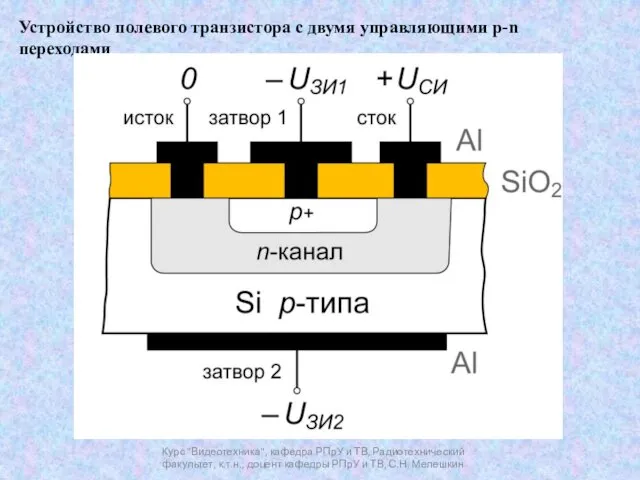 Курс "Видеотехника", кафедра РПрУ и ТВ, Радиотехнический факультет, к.т.н., доцент кафедры