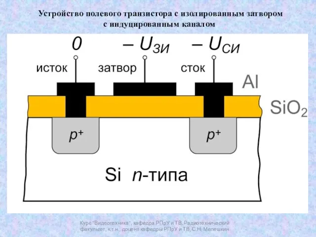 Курс "Видеотехника", кафедра РПрУ и ТВ, Радиотехнический факультет, к.т.н., доцент кафедры