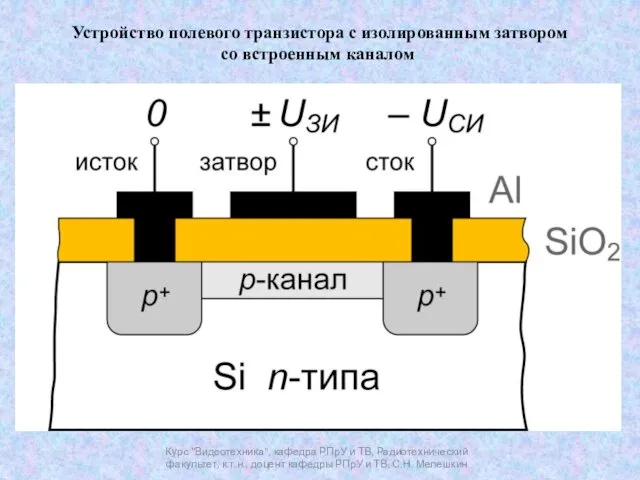 Курс "Видеотехника", кафедра РПрУ и ТВ, Радиотехнический факультет, к.т.н., доцент кафедры