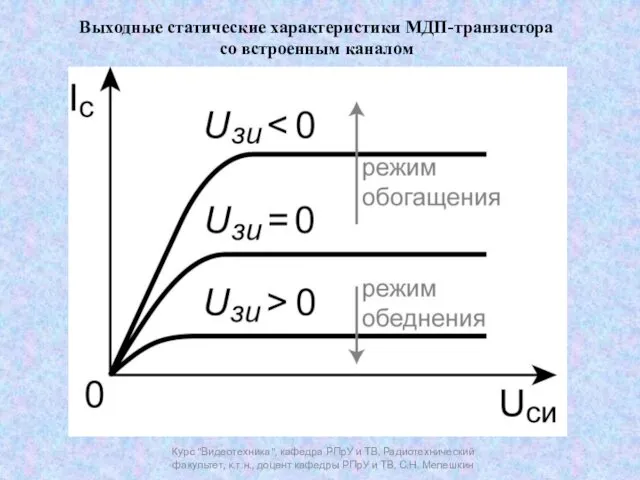 Курс "Видеотехника", кафедра РПрУ и ТВ, Радиотехнический факультет, к.т.н., доцент кафедры