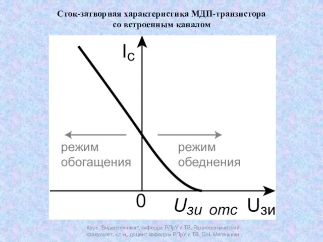 Курс "Видеотехника", кафедра РПрУ и ТВ, Радиотехнический факультет, к.т.н., доцент кафедры