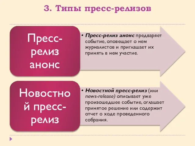 3. Типы пресс-релизов