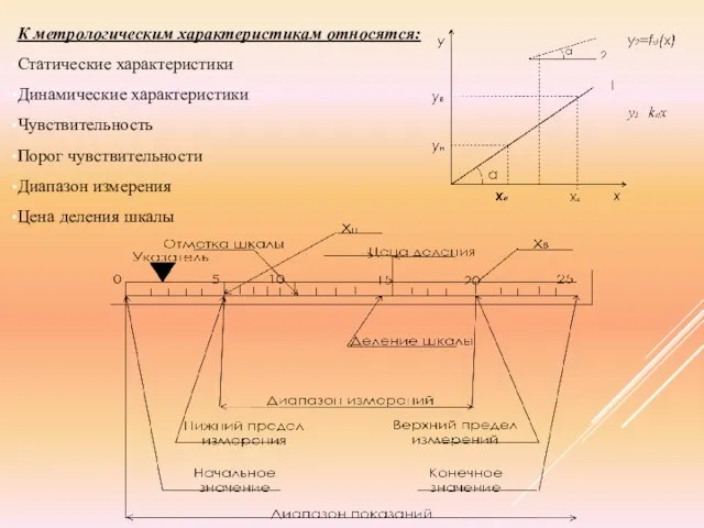 К метрологическим характеристикам относятся: Статические характеристики Динамические характеристики Чувствительность Порог чувствительности Диапазон измерения Цена деления шкалы