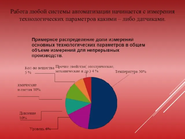 Работа любой системы автоматизации начинается с измерения технологических параметров какими – либо датчиками.