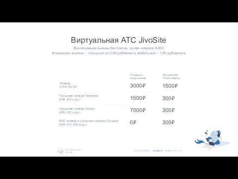 Все входящие вызовы бесплатно, кроме номеров 8-800. Исходящие вызовы – городские