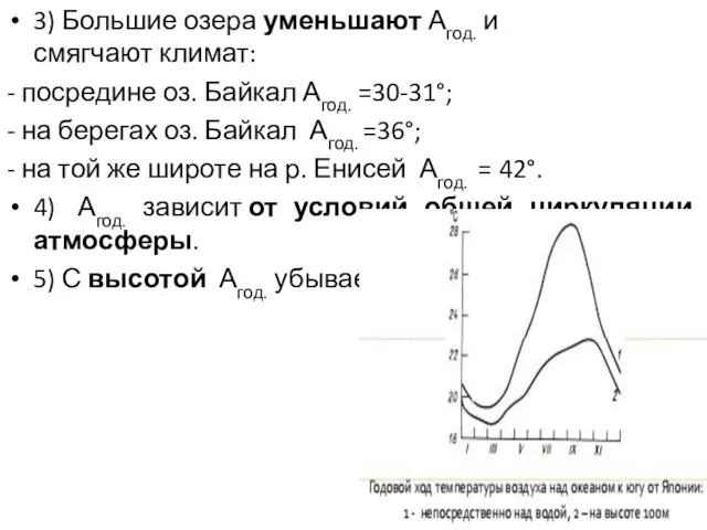 3) Большие озера уменьшают Агод. и смягчают климат: ‐ посредине оз.