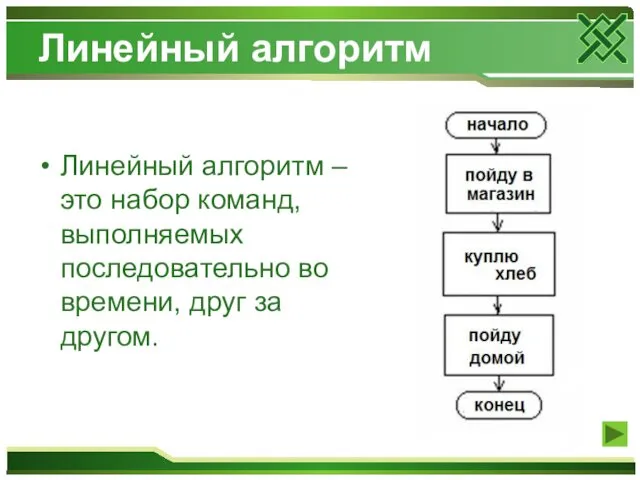 Линейный алгоритм Линейный алгоритм – это набор команд, выполняемых последовательно во времени, друг за другом.