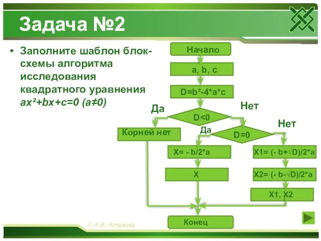 Задача №2 Заполните шаблон блок-схемы алгоритма исследования квадратного уравнения ax²+bx+c=0 (a≠0)