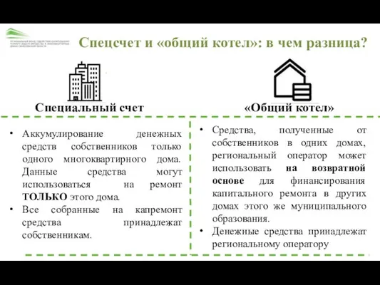 Аккумулирование денежных средств собственников только одного многоквартирного дома. Данные средства могут