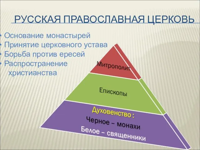 РУССКАЯ ПРАВОСЛАВНАЯ ЦЕРКОВЬ Основание монастырей Принятие церковного устава Борьба против ересей Распространение христианства