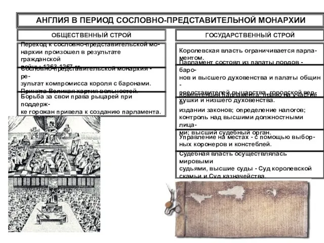 АНГЛИЯ В ПЕРИОД СОСЛОВНО-ПРЕДСТАВИТЕЛЬНОЙ МОНАРХИИ ОБЩЕСТВЕННЫЙ СТРОЙ ГОСУДАРСТВЕННЫЙ СТРОЙ Королевская власть