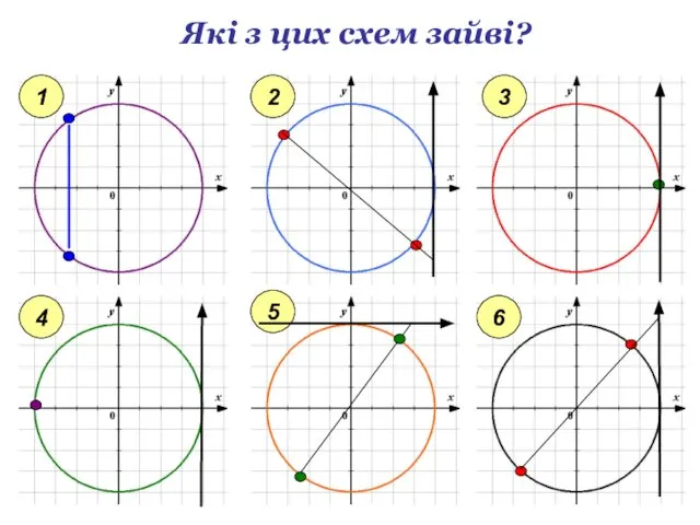Які з цих схем зайві? 1 2 3 4 5 6