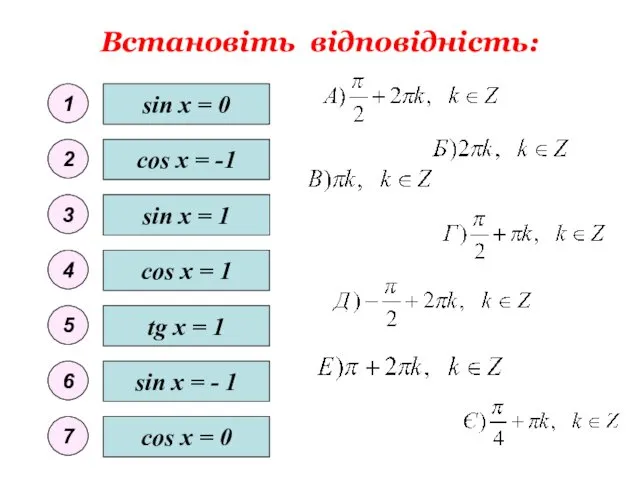 Встановіть відповідність: sin x = 0 sin x = - 1