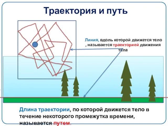 Траектория и путь Длина траектории, по которой движется тело в течение некоторого промежутка времени, называется путем.