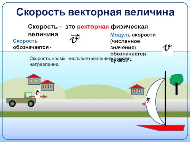 Скорость векторная величина Скорость, кроме числового значения, имеет и направление. Скорость – это векторная физическая величина