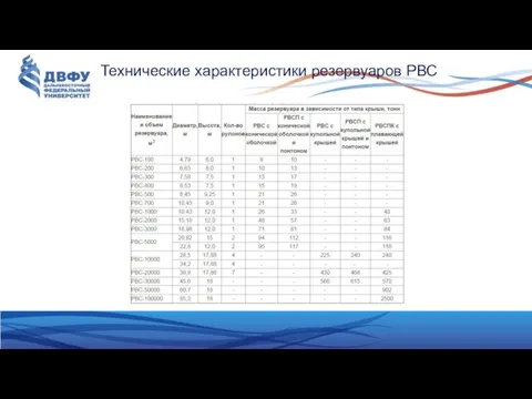 Технические характеристики резервуаров РВС