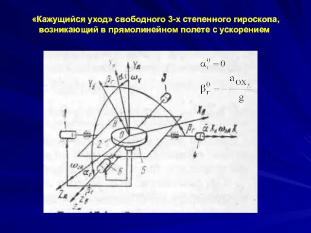 «Кажущийся уход» свободного 3-х степенного гироскопа, возникающий в прямолинейном полете с ускорением