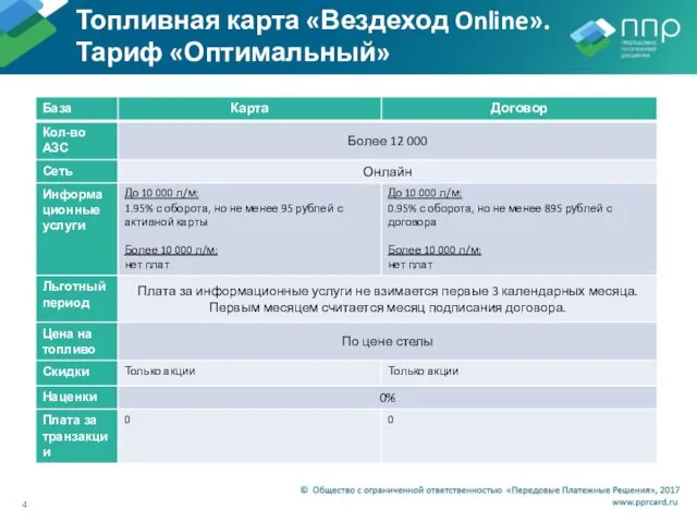 Топливная карта «Вездеход Online». Тариф «Оптимальный»