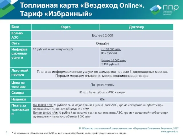 Топливная карта «Вездеход Online». Тариф «Избранный» * Учитываются объемы на всех