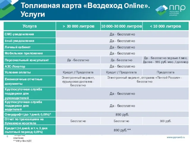 *отсрочка платежа ** 890 р без НДС 18% Топливная карта «Вездеход Online». Услуги