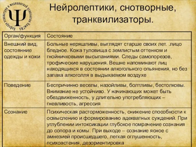 Нейролептики, снотворные, транквилизаторы.