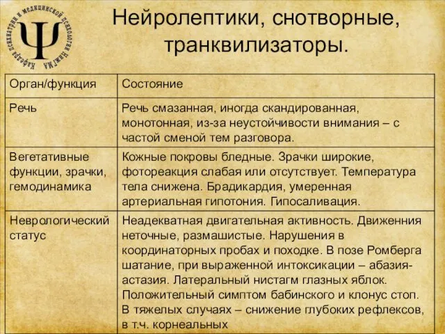 Нейролептики, снотворные, транквилизаторы.